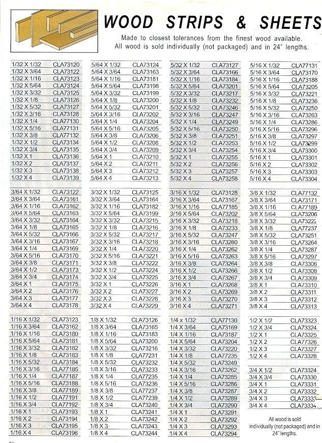 Plywood Conversion Chart A Visual Reference of Charts Chart Master